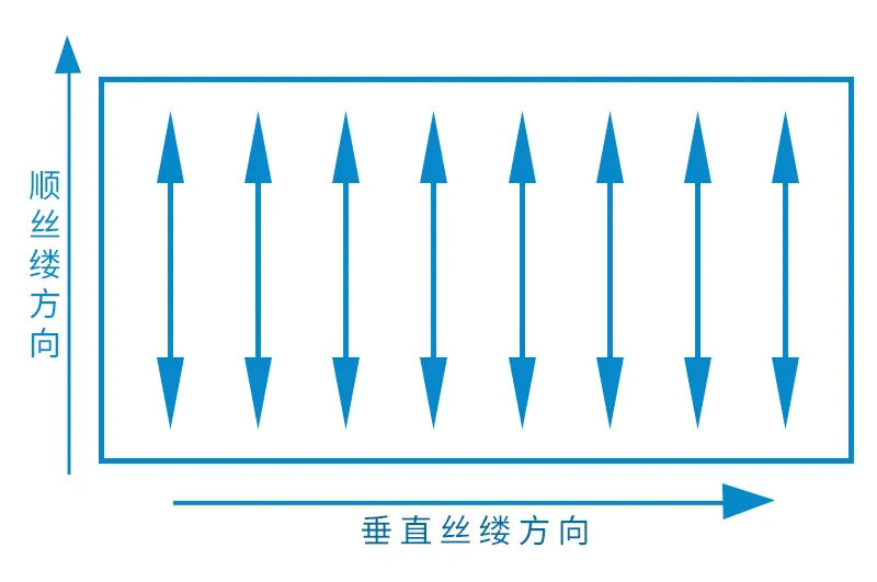 絲縷紙張對紙盒的影響有多大？